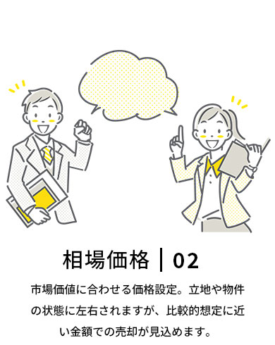 相場価格
